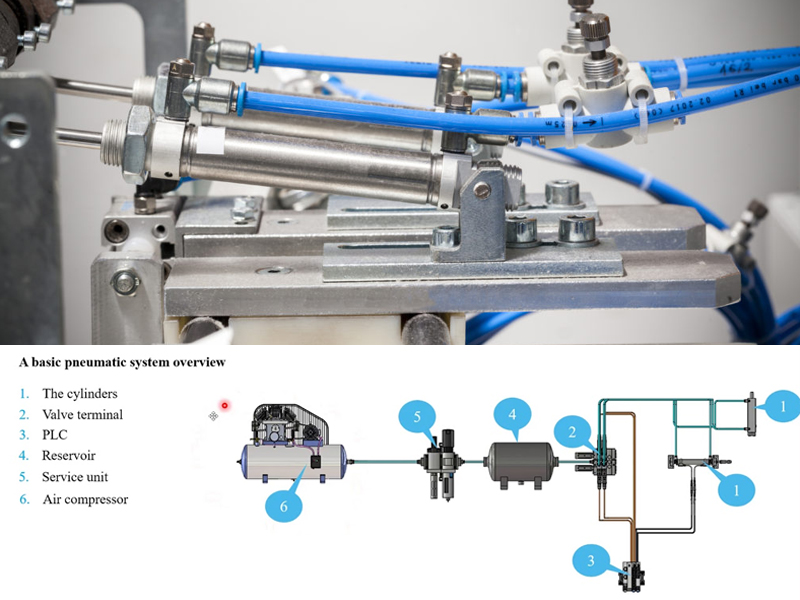چگونه یک سیستم پنوماتیک را تنظیم کنیم؟